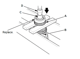 Manual Transaxle - Testing & Troubleshooting